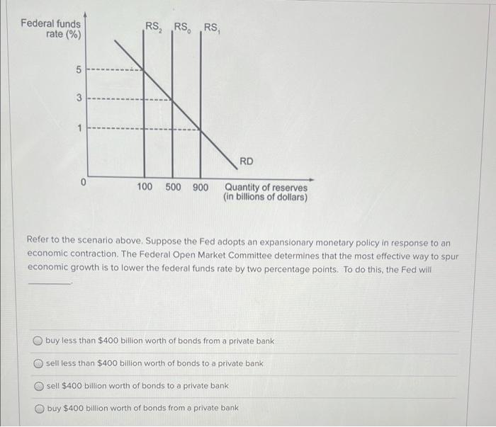 Solved Refer To The Scenario Above. Suppose The Fed Adopts | Chegg.com ...