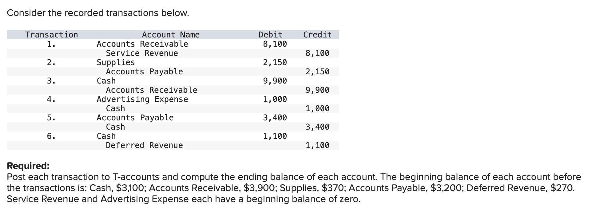 Transation Account Problem Solved Required:Post each transaction to T-accounts and | Chegg.com