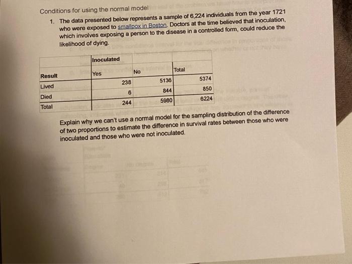 Solved Conditions for using the normal model 1. The data | Chegg.com