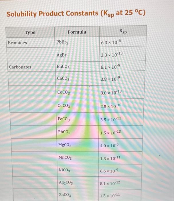 Solved Solubility Product Constants Ksp At 25∘csolubility 6585