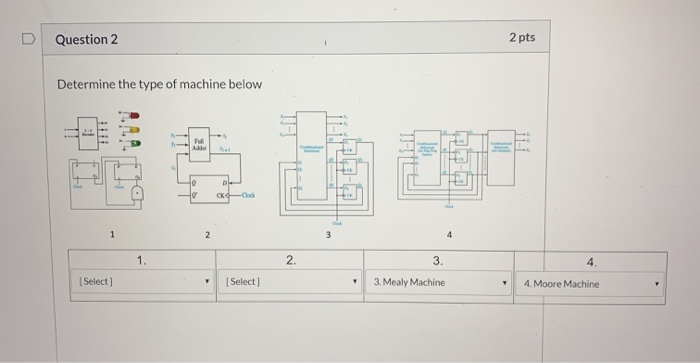 Solved D Question 2 2 pts Determine the type of machine | Chegg.com