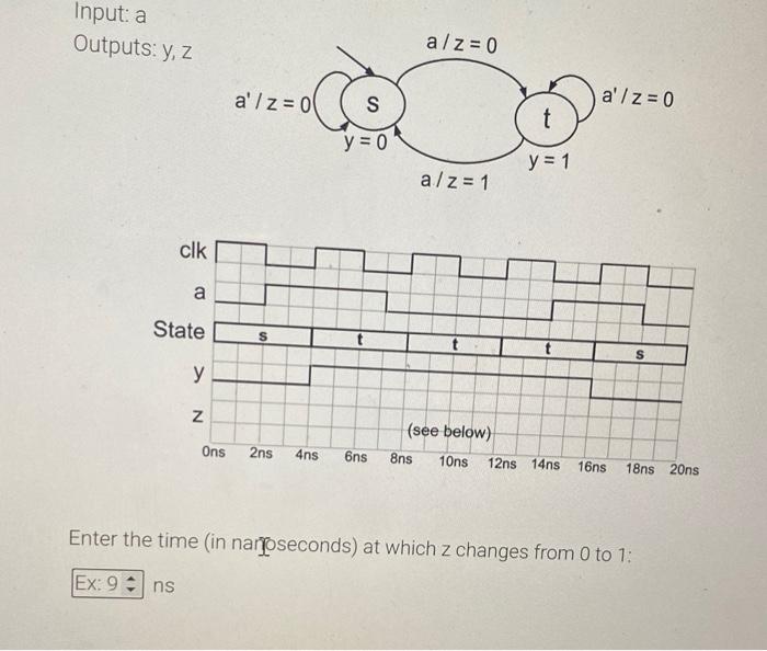 Solved Input: a Outputs: y, z a/z= 0 a'/ z=0 a'/ z = 0 S t y | Chegg.com