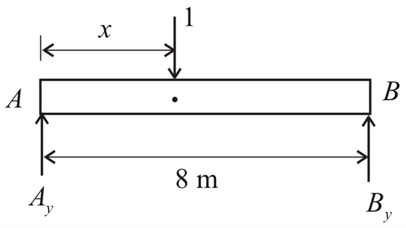 Chapter 6 Solutions | Structural Analysis 7th Edition | Chegg.com