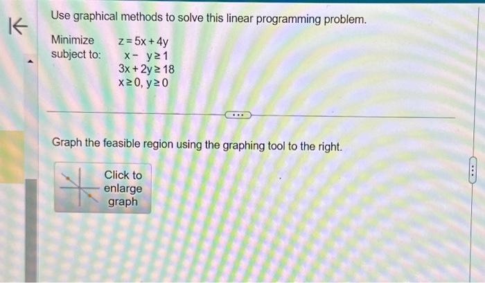 Solved Use graphical methods to solve this linear | Chegg.com
