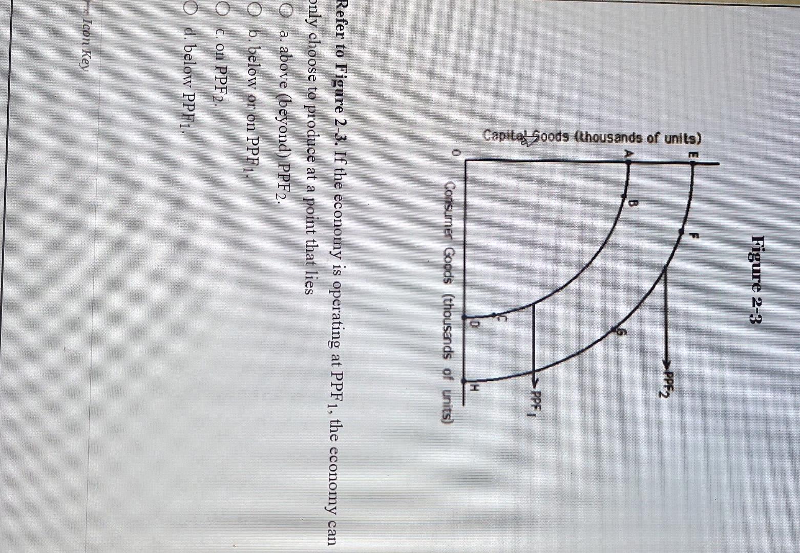 Solved Figure 2-3 Refer to Figure 2-3. If the economy is | Chegg.com