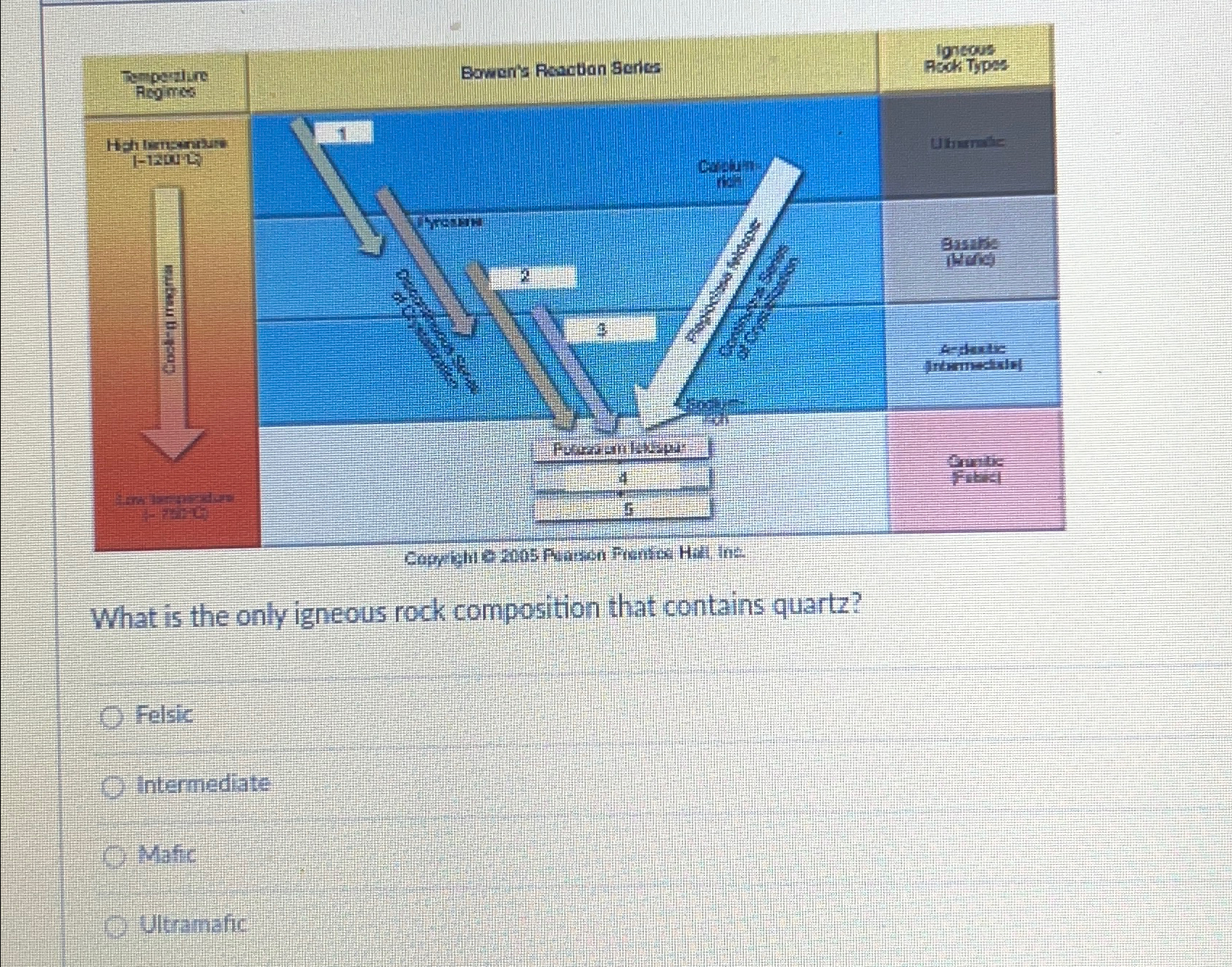 Solved What is the only igneous rock composition that | Chegg.com