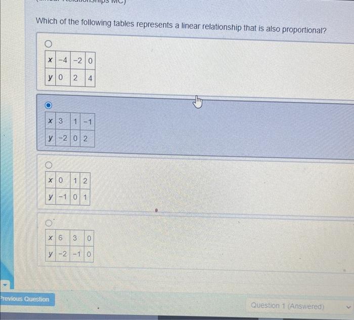 Solved Which Of The Following Tables Represents A Linear | Chegg.com