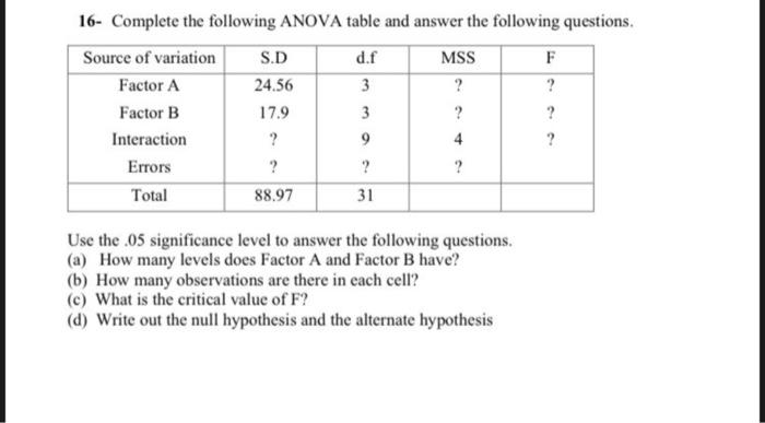 Solved 16- Complete the following ANOVA table and answer the | Chegg.com