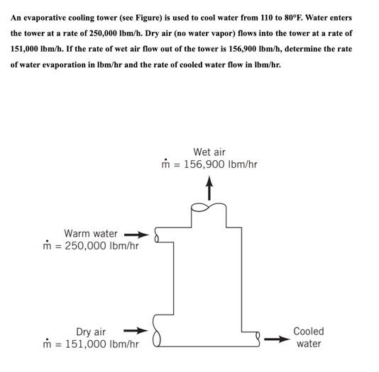 Solved An evaporative cooling tower (see Figure) is used to | Chegg.com