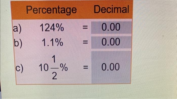 Solved Percentage Decimal a) 124%=0.00 b) 1.1%=0.00 c) | Chegg.com