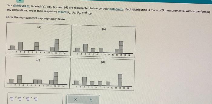 Solved Four Distributions, Labeled (a), (b), (c), And (d) | Chegg.com