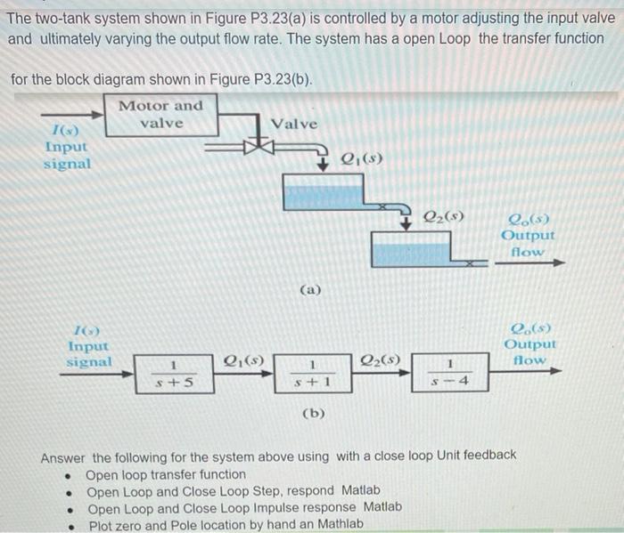 Solved The two-tank system shown in Figure P3.23(a) is | Chegg.com