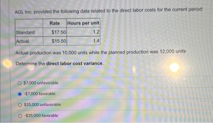 Solved AGL Inc. provided the following data related to the Chegg