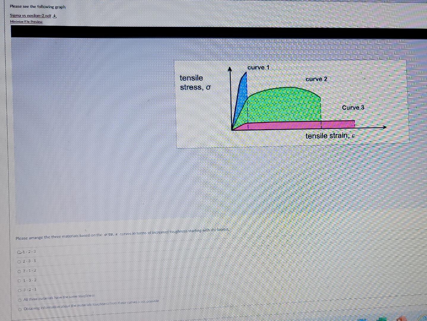 Solved Please see the following graph Sigma vs epsilon-2 pdf | Chegg.com