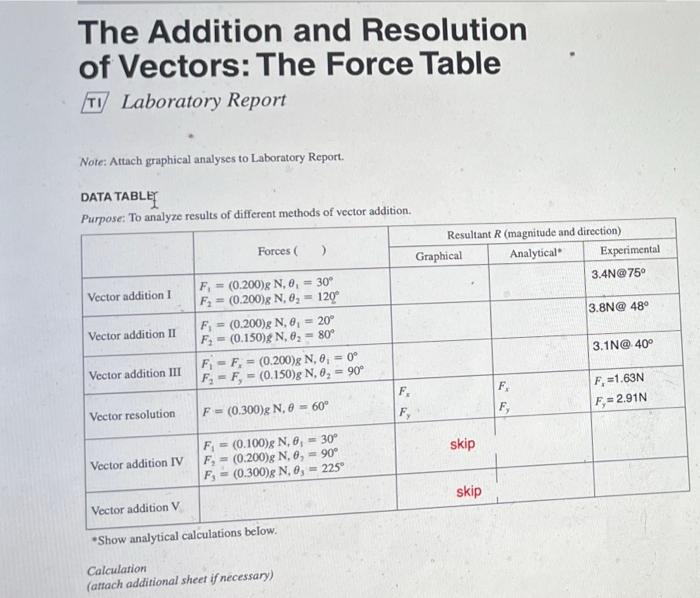 Solved The Addition and Resolution of Vectors: The Force | Chegg.com