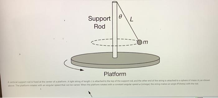 Solved Ꮎ L Support Rod Com Platform A vertical support rod | Chegg.com