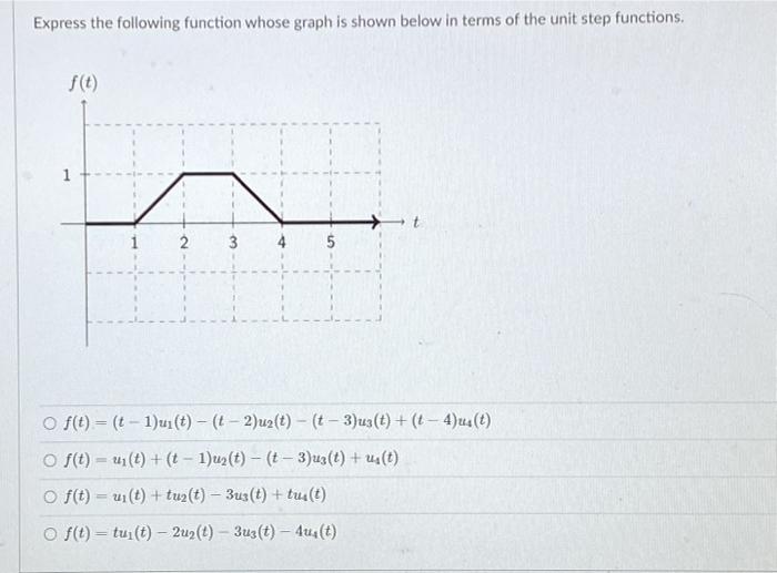 Solved Express the following function whose graph is shown | Chegg.com