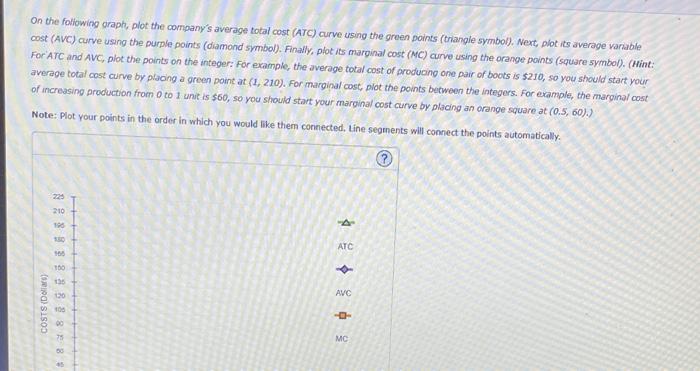 On the folliowing araph, plot the companys average total cost (ATC) curve using the green points (triangle symbol). Next, ph