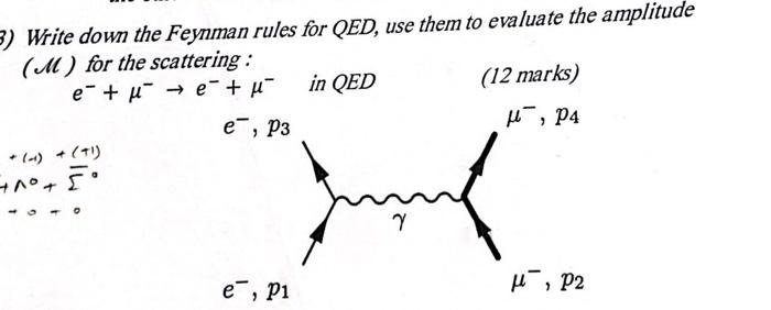 Solved Write down the Feynman rules for QED, use them to | Chegg.com