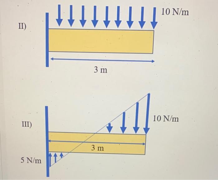 Solved For Each Beam, A) Draw The Free Body Diagram, | Chegg.com