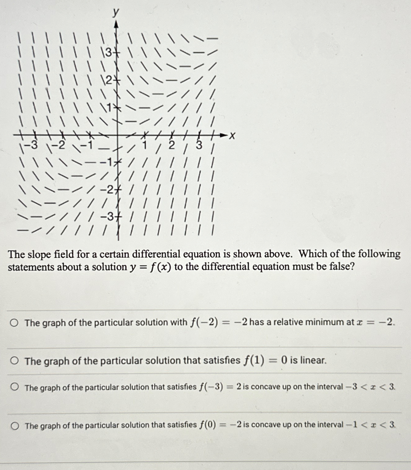Solved The slope field for a certain differential equation | Chegg.com
