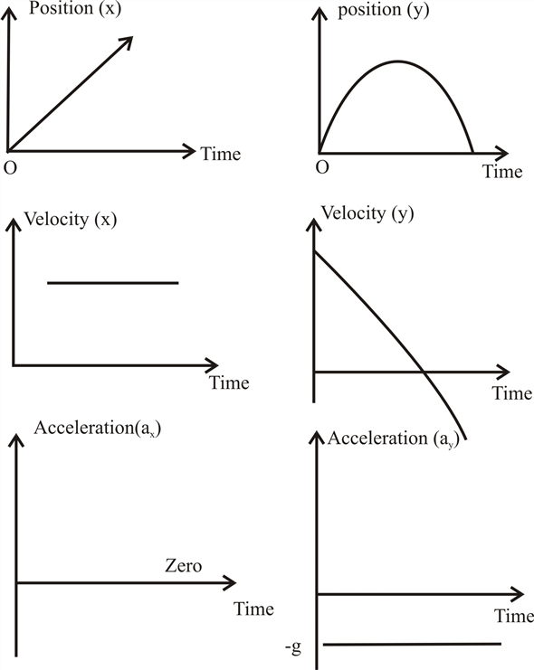 Solved A) which graph can be used to find the height of a