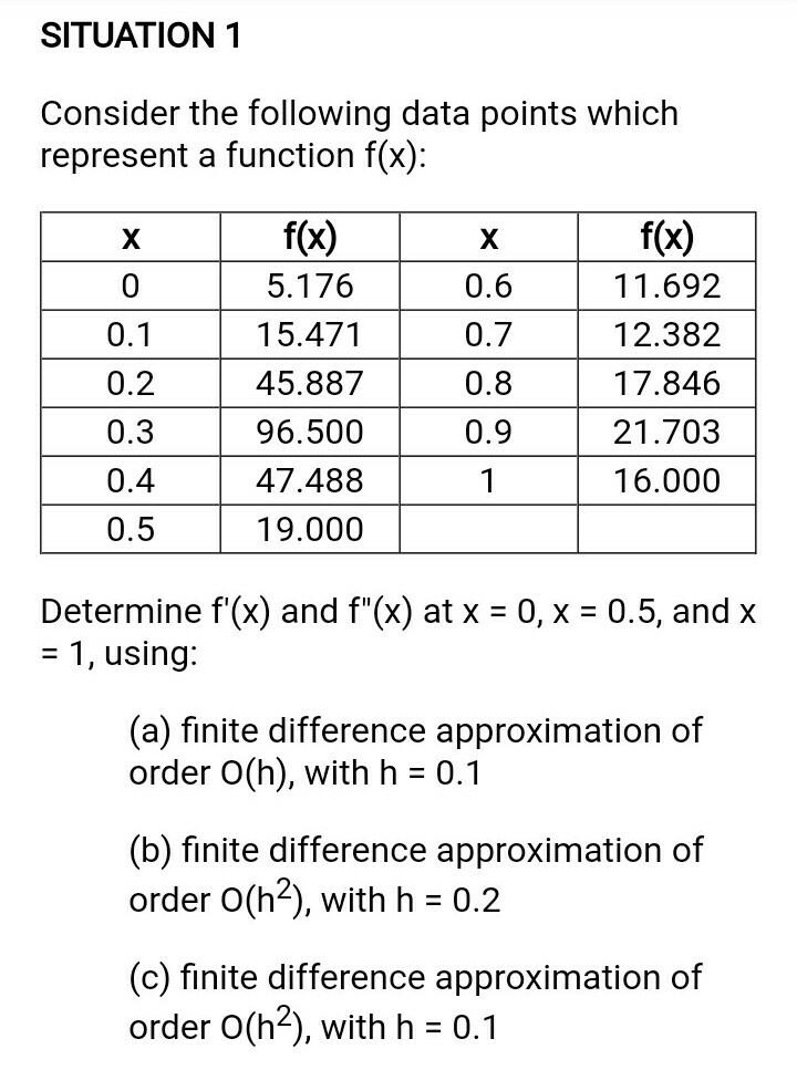 Solved SITUATION 1 Consider the following data points which | Chegg.com