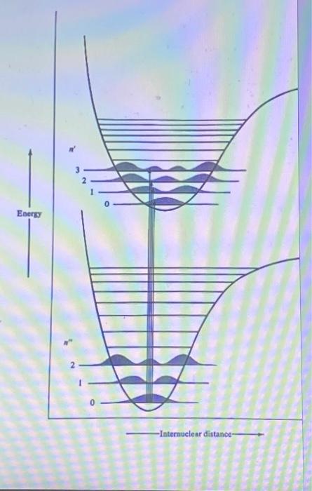 Solved According to the FranckCondon Principle which