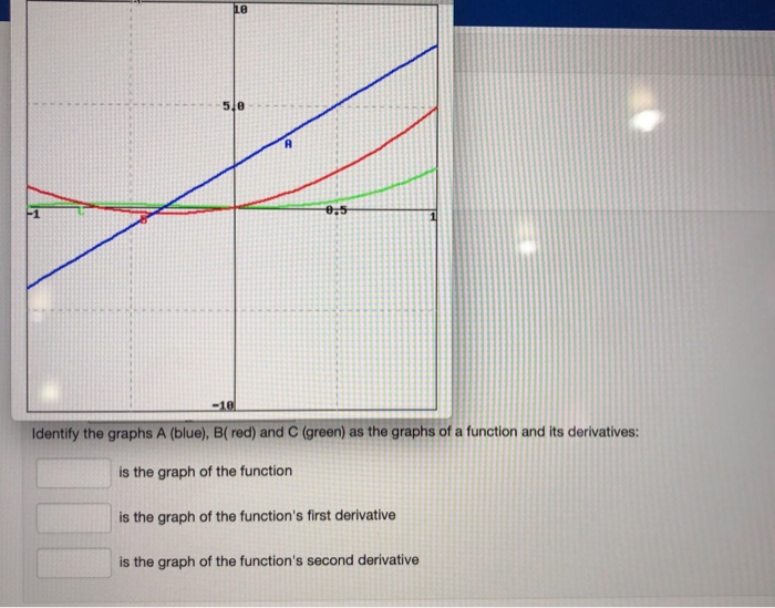 Solved Identify The Graphs A (blue), B( Red) And C (green) | Chegg.com