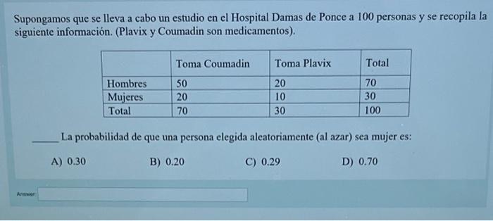 Supongamos que se lleva a cabo un estudio en el Hospital Damas de Ponce a 100 personas y se recopila la siguiente información