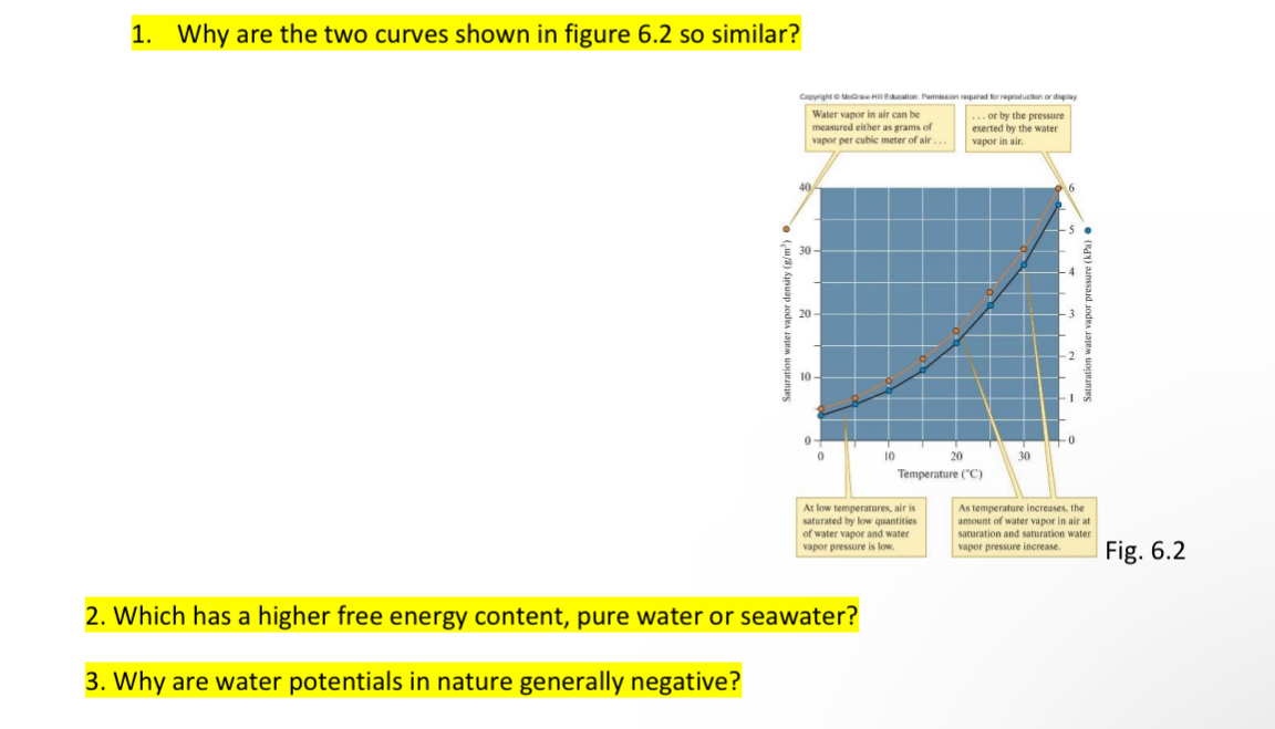 Solved Why are the two curves shown in figure 6.2 ﻿so | Chegg.com