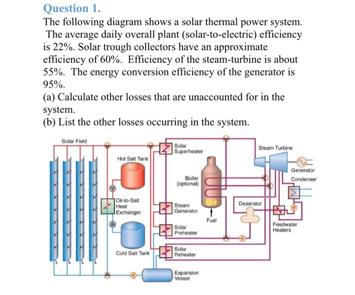 Solved Question 4. Consider 20 solar collectors, of | Chegg.com