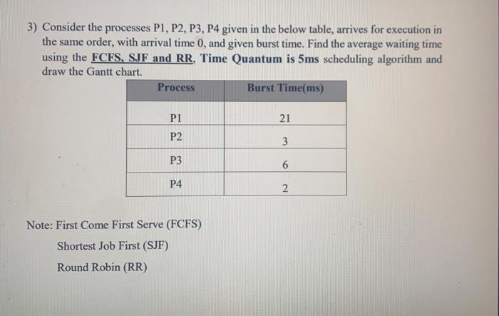 Solved 1) Consider the processes P1, P2, P3, P4, P5 given in | Chegg.com