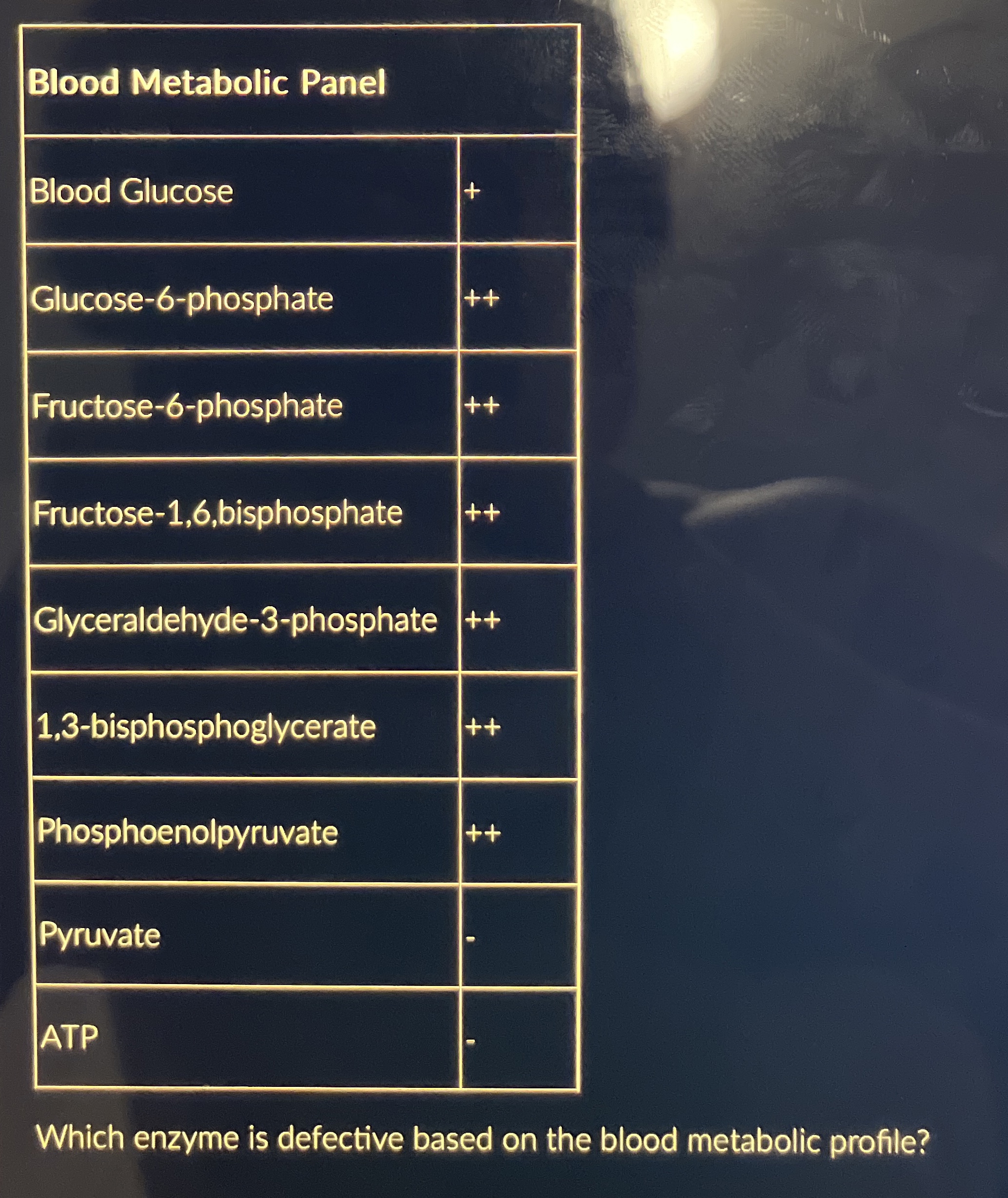 Solved \table[[Blood Metabolic Panel],[Blood | Chegg.com