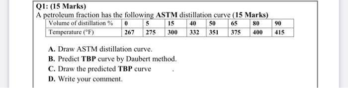 Solved 21: (15 Marks) A petroleum fraction has the following | Chegg.com