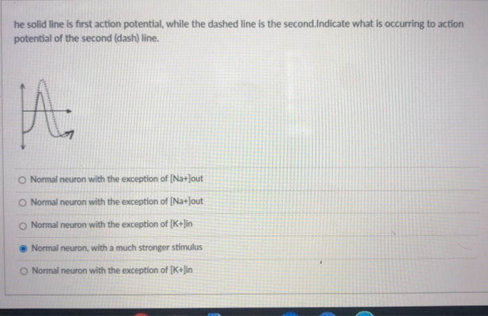 Solved he solid line is first action potential, while the | Chegg.com