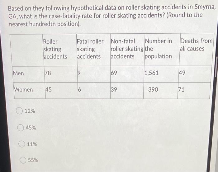 Solved Based on they following hypothetical data on roller