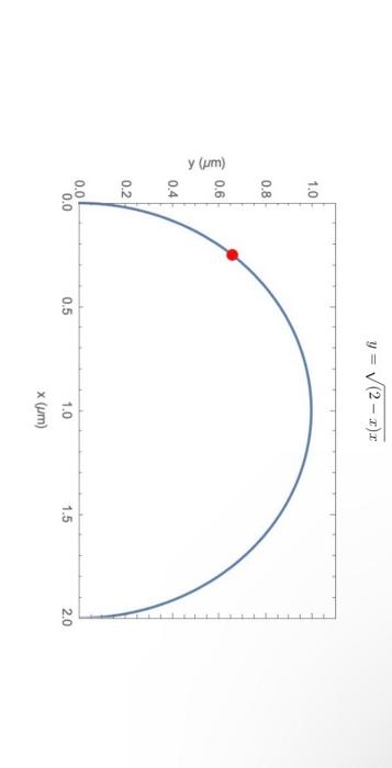 \( y=\sqrt{(2-x) x} \)