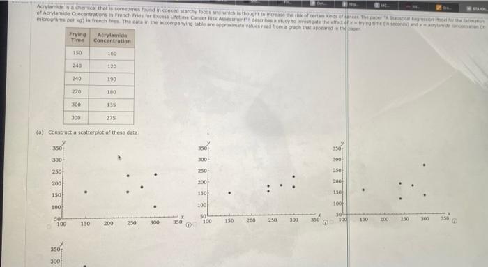 Solved (a) Construct a scatterplof of these data(b) Find the | Chegg.com