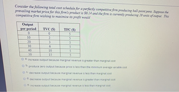 Solved Consider the following total cost schedule for a | Chegg.com