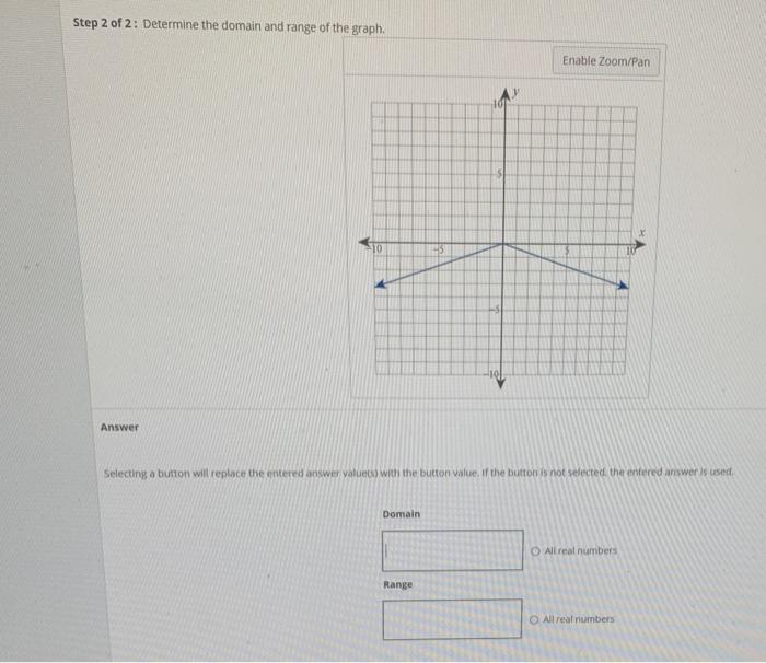 Solved Step 2 of 2: Determine the domain and range of the | Chegg.com