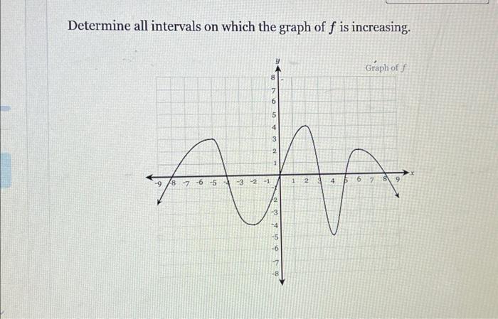 Solved determine all intervals on which the graph of f is | Chegg.com