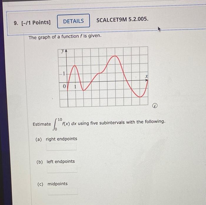 Solved The Graph Of A Function F Is Given. Estimate | Chegg.com