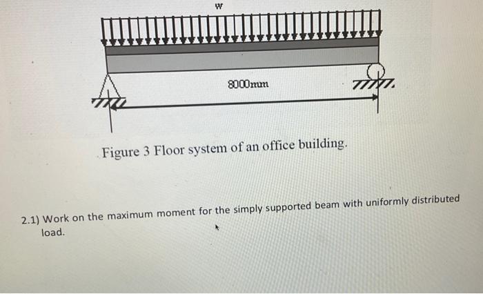 Solved Question 2: The floor system of an office building is | Chegg.com