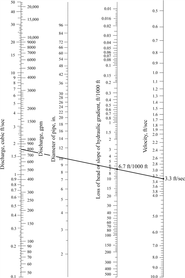 Solved: Chapter 4 Problem 10P Solution | Water And Wastewater ...