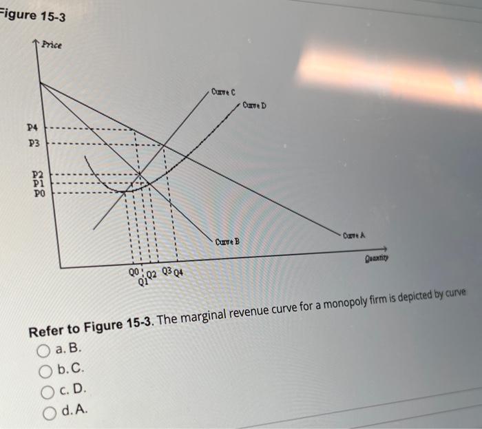 solved-refer-to-figure-15-3-the-demand-curve-for-a-monopoly-chegg