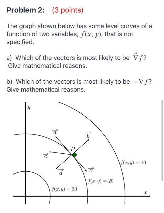 Problem 2 3 Points The Graph Shown Below Has Some Chegg Com