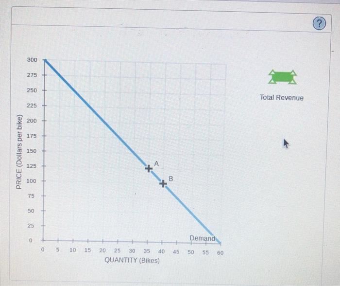 Solved thr following grsph shows the daily demand curve for