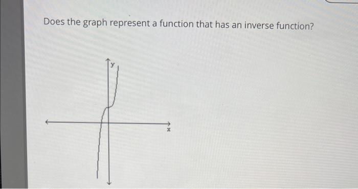 Solved Does the graph represent a function that has an | Chegg.com