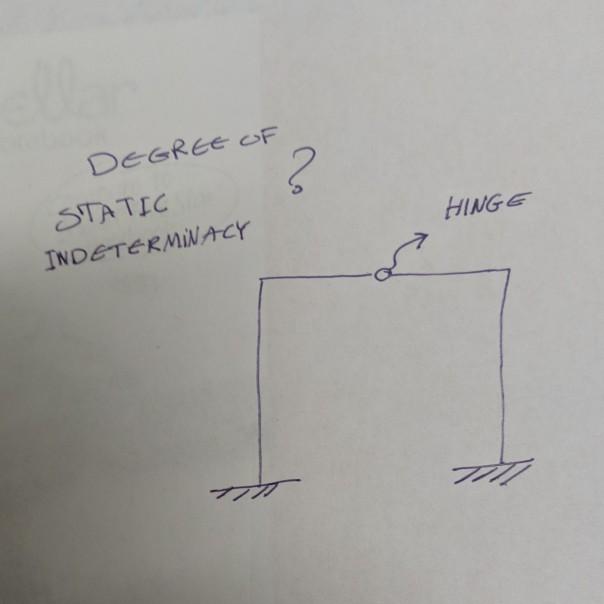 Solved 2 DEGREE OF STATIC INDETERMINACY HINGE | Chegg.com
